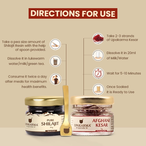 how to use kesar